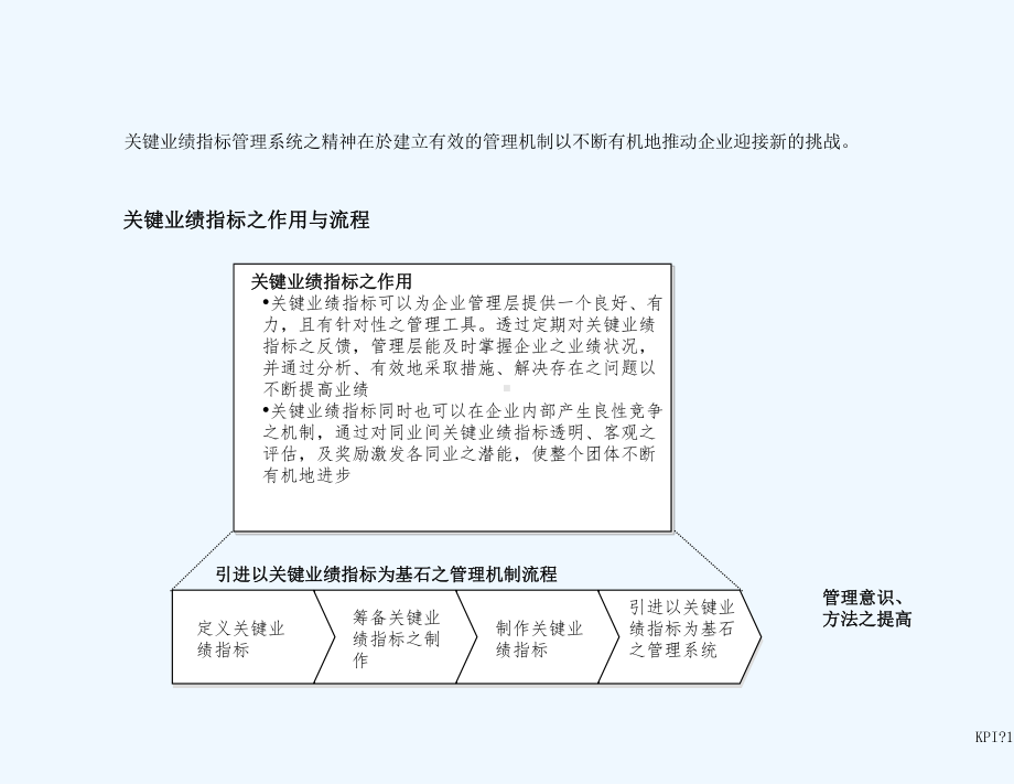 关键业绩指标管理系统1课件.ppt_第1页