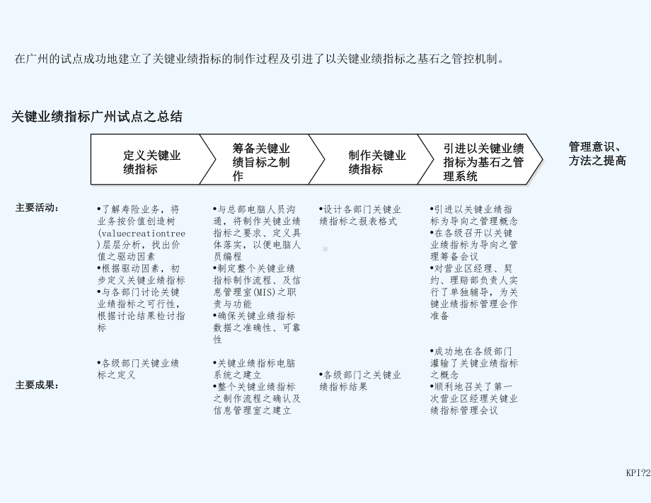 关键业绩指标管理系统1课件.ppt_第2页