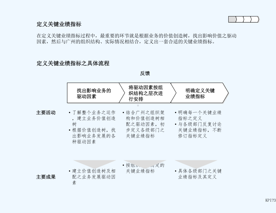 关键业绩指标管理系统1课件.ppt_第3页