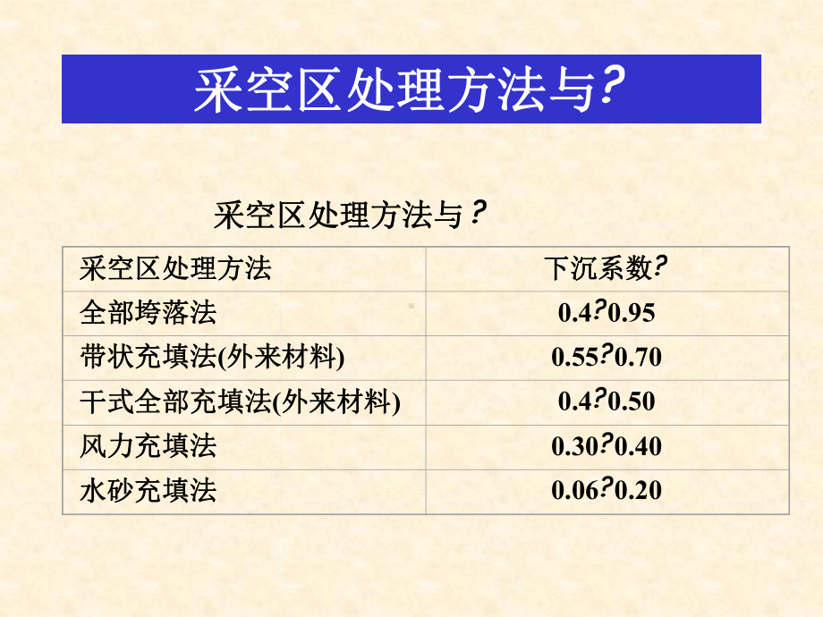 第四讲开采沉陷实验室课件.ppt_第3页