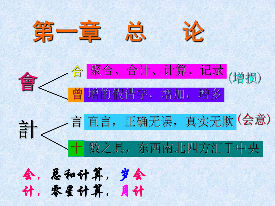 会计基础第1章(1)课件.ppt_第1页