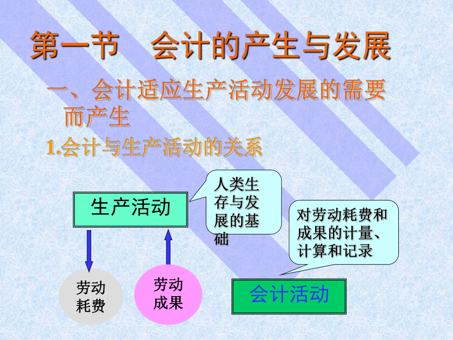 会计基础第1章(1)课件.ppt_第2页