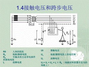 接地的基本原理37页PPT课件.ppt