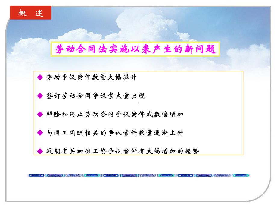 立体式劳工关系风险规避课件.ppt_第1页