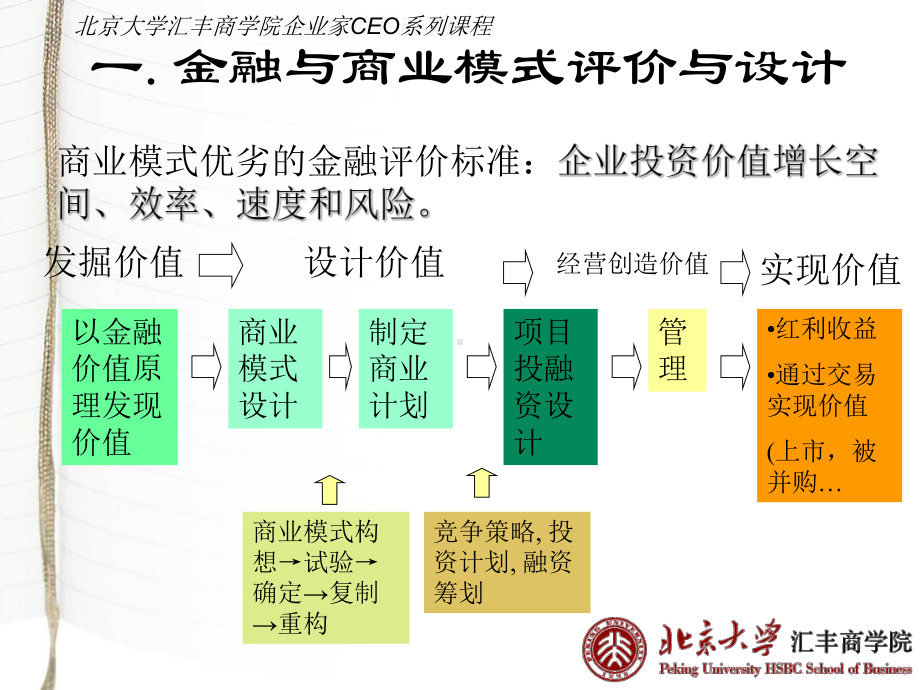 北京大学汇丰商学院教授朱武祥-金融与商业模式设计2课件.ppt_第2页