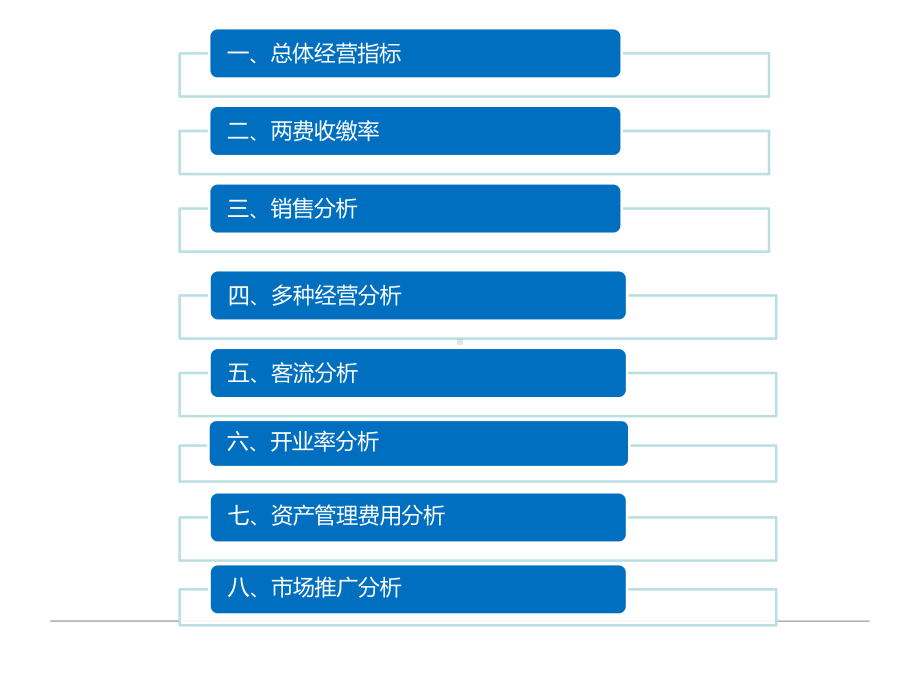 河南省新乡市某购物中心月度经营分析报告(28页)课件.pptx_第1页