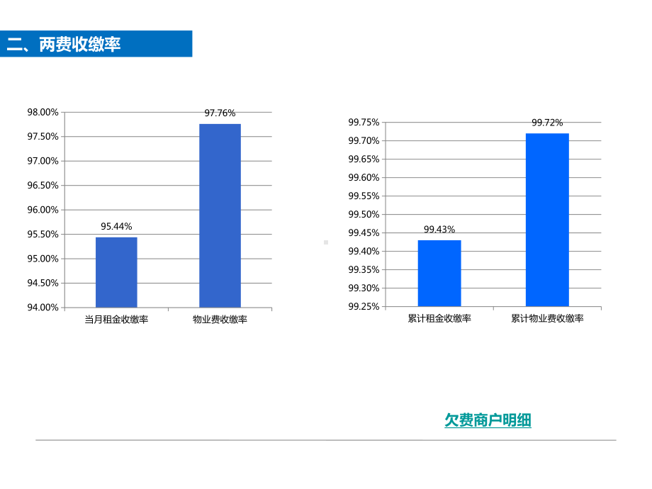 河南省新乡市某购物中心月度经营分析报告(28页)课件.pptx_第3页