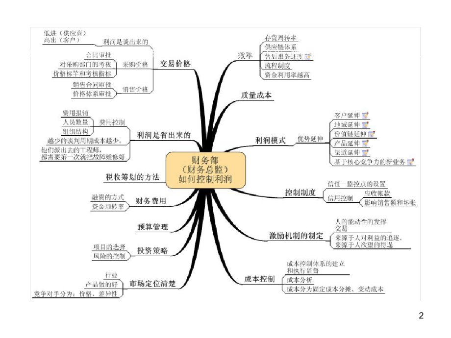 企业经营财务数据化管理课件.ppt_第2页