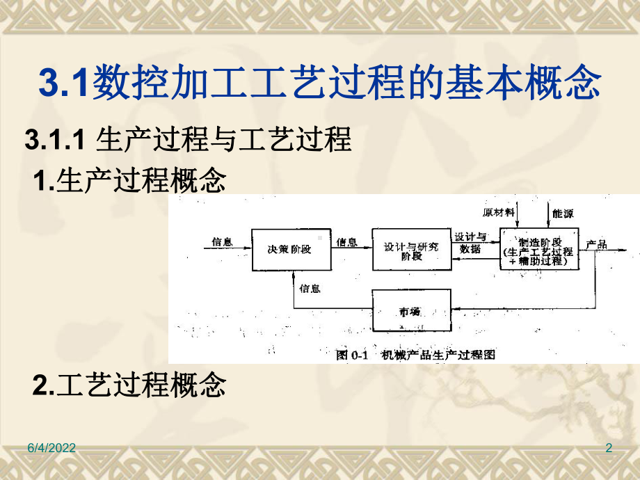 数控加工工艺规程课件.ppt_第2页