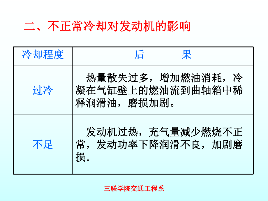 发动机冷却系22924课件.ppt_第3页