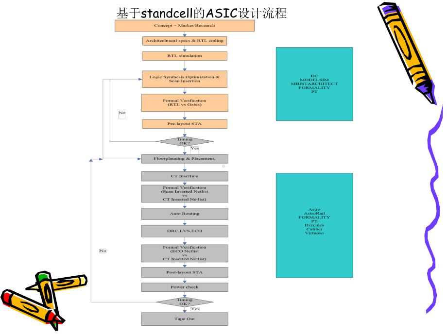 ASIC设计流程-DC课件.ppt_第2页