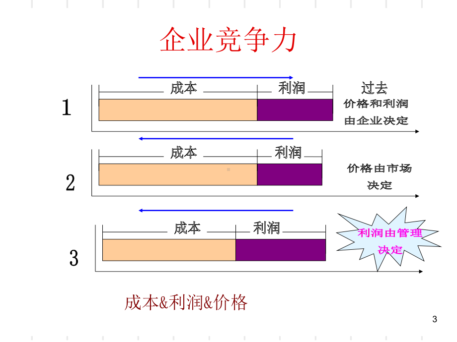 现代生产管理发展趋势课件.ppt_第3页