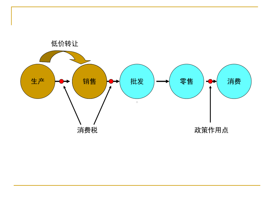 大企业税务风险管理指引课件.ppt_第3页