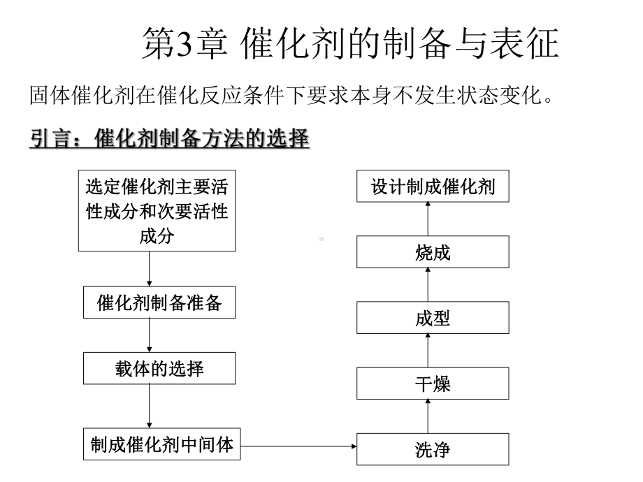 催化剂的制备表征评价课件.ppt_第1页