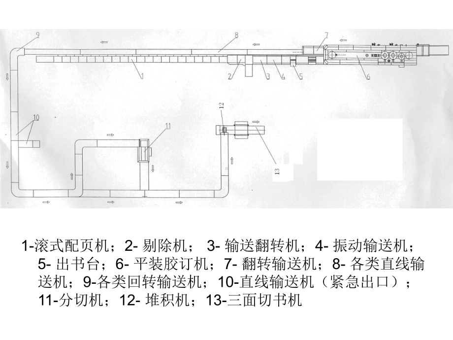 印后加工项目十二平装课件.ppt_第3页