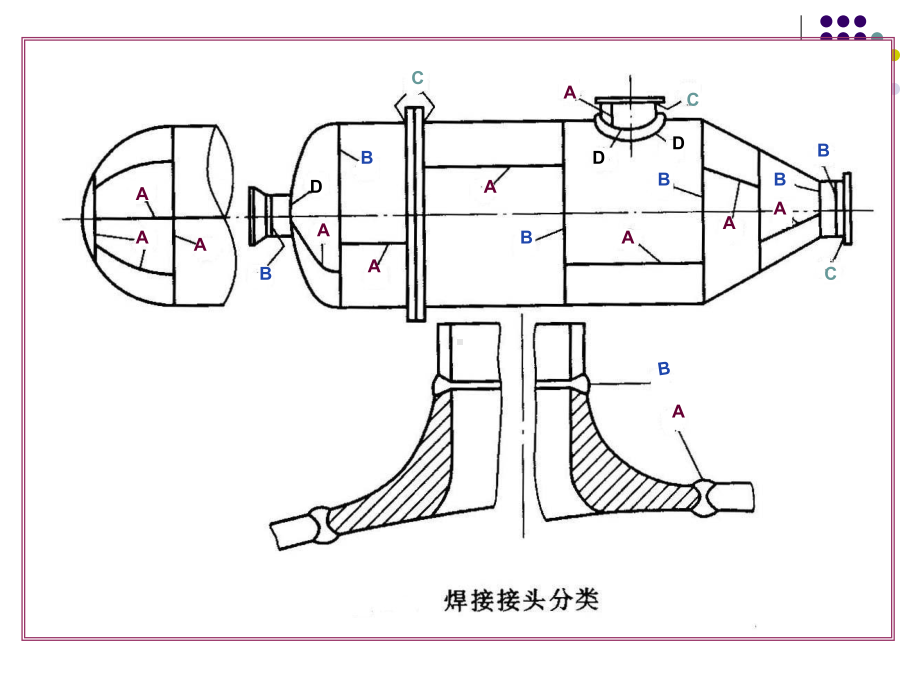 钢制压力容器的焊接.课件.ppt_第3页