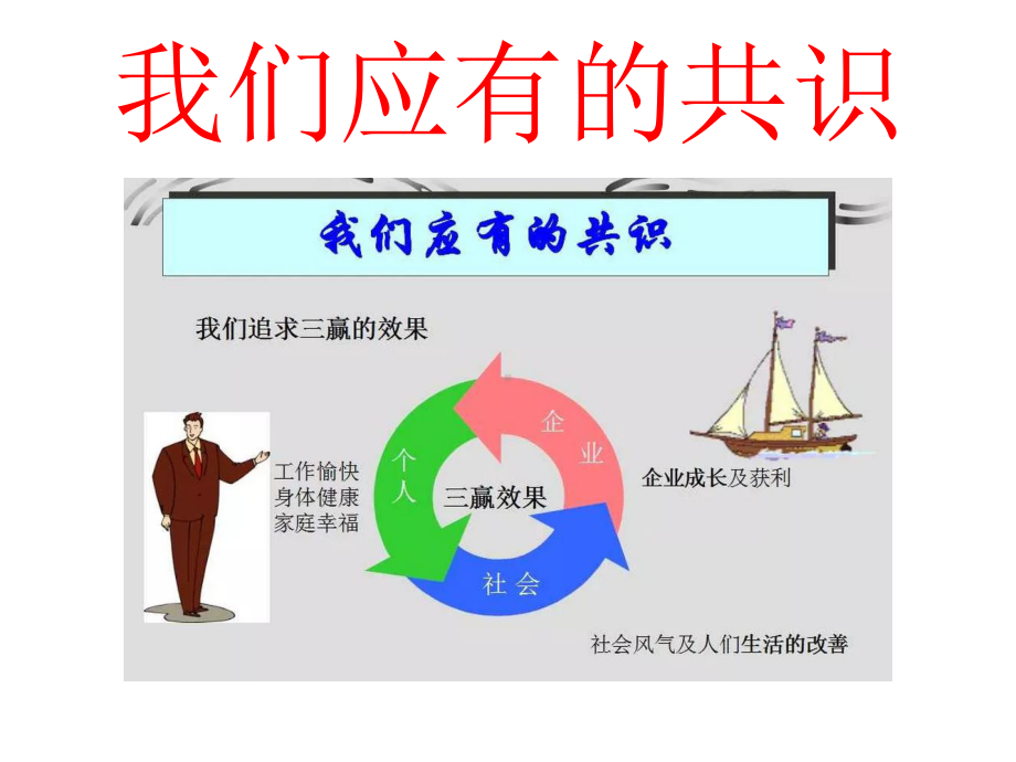 车间员工质量意识培训8课件.ppt_第3页