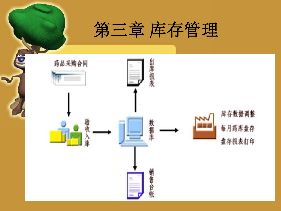 第三章-库存管理要点课件.ppt_第1页