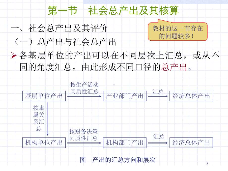 第6章-生产核算：国民经济总量指标(2014.9)课件.ppt_第3页