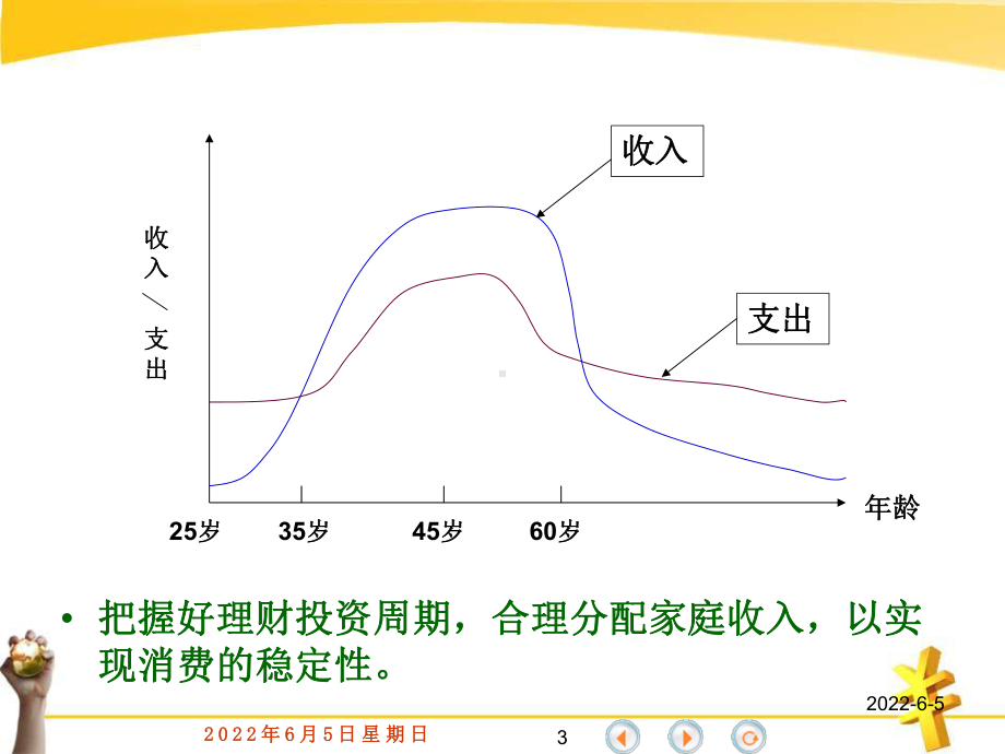 金融理财实务2副件资料文档课件.ppt_第3页