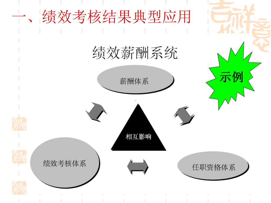 绩效考核结果的分析应用课件.ppt_第2页