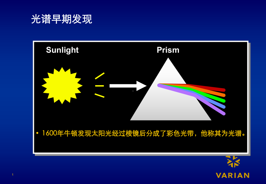 火焰和石墨炉原子吸收课件.ppt_第2页