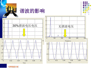 电网谐波分析及其建模课件.ppt