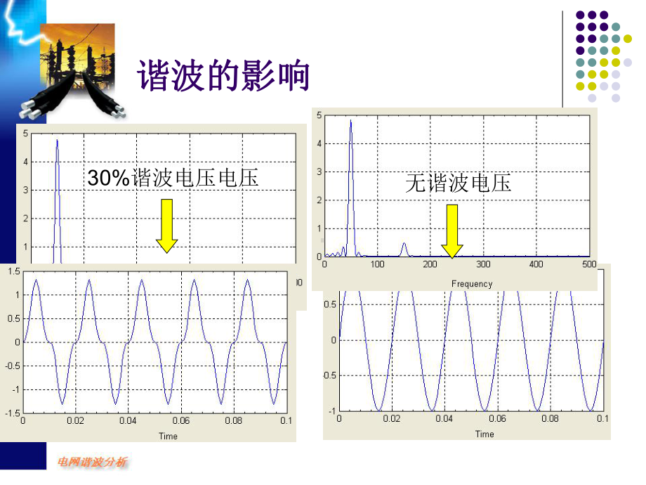 电网谐波分析及其建模课件.ppt_第1页