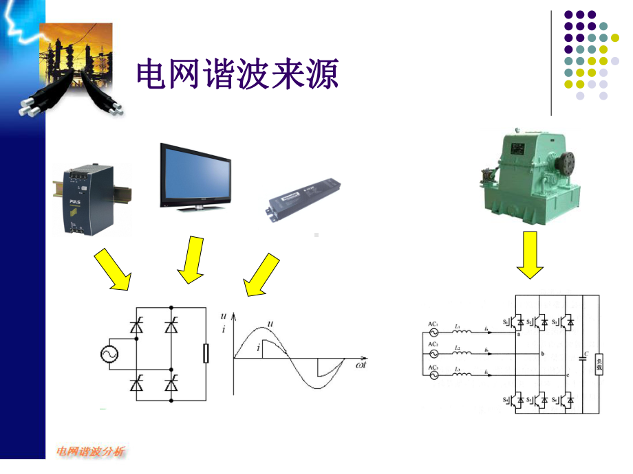 电网谐波分析及其建模课件.ppt_第3页