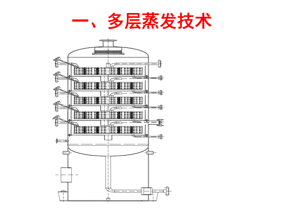 技术：过程强化技术课件.ppt_第2页