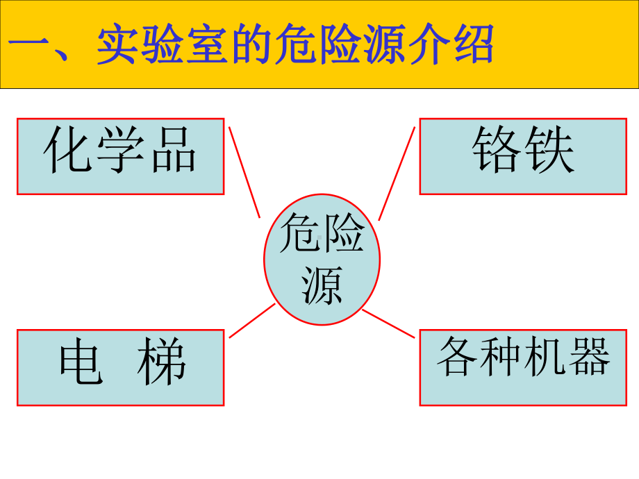 实验室消防安全培训教材课件.ppt_第3页