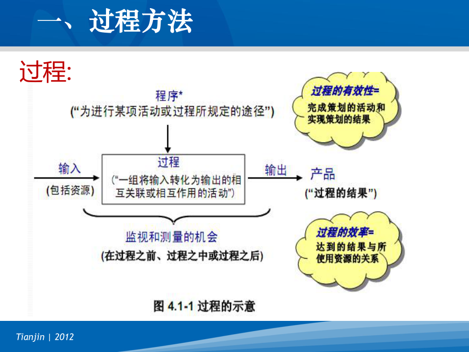 全面质量管理-第四部分课件.ppt_第2页