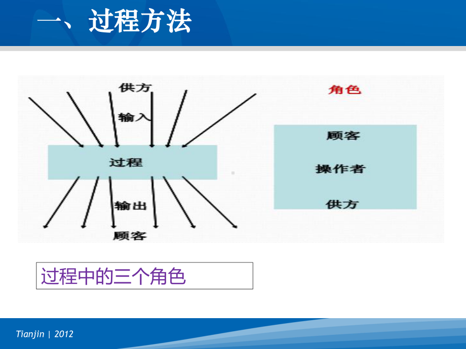 全面质量管理-第四部分课件.ppt_第3页