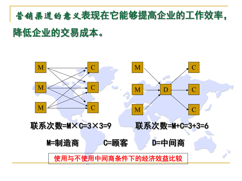 第4章-营销渠道策略课件.ppt_第3页