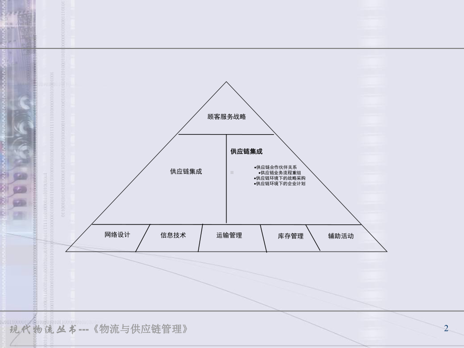 物流与供应链管理第9章课件.ppt_第2页