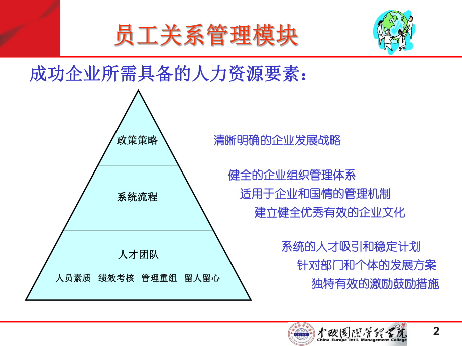 员工关系管理与企业文化课件.ppt_第2页