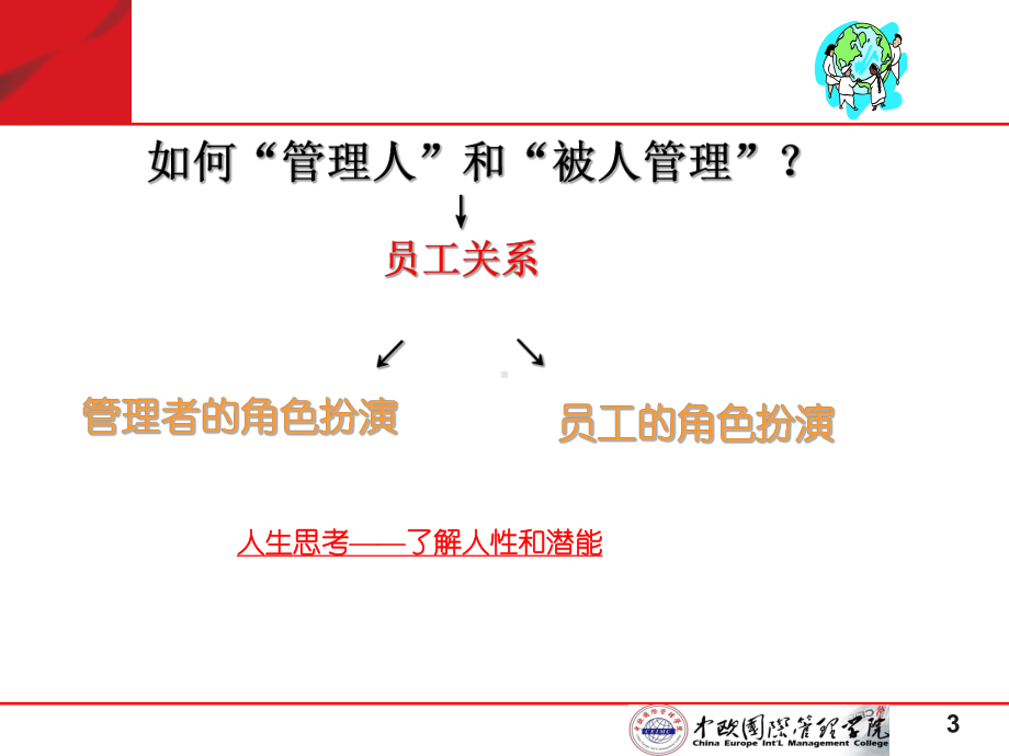 员工关系管理与企业文化课件.ppt_第3页