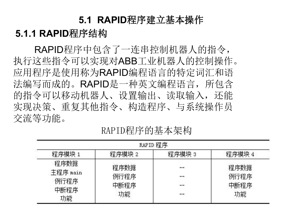 工业机器人5.1RAPID程序建立的基本操作课件.ppt_第2页