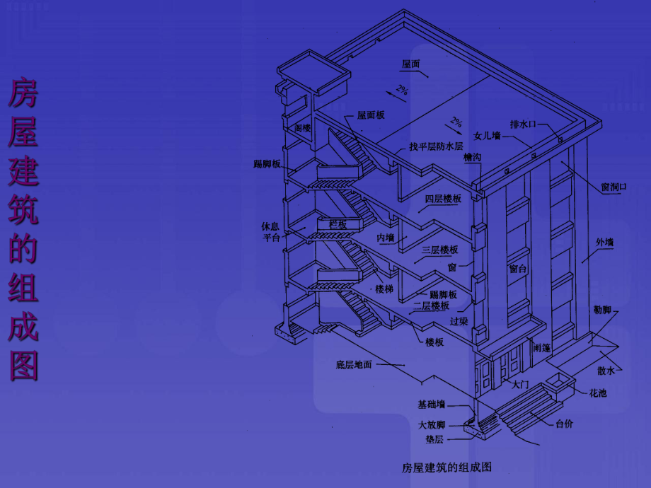 建筑工程识图全套教程课件.ppt_第3页