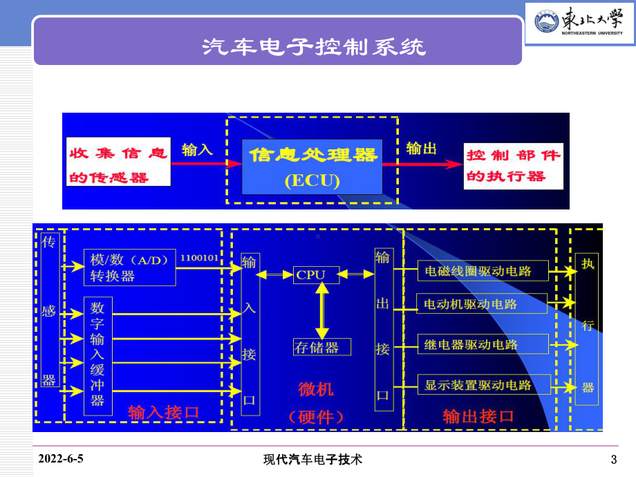 汽车嵌入式系统基础.课件.ppt_第3页