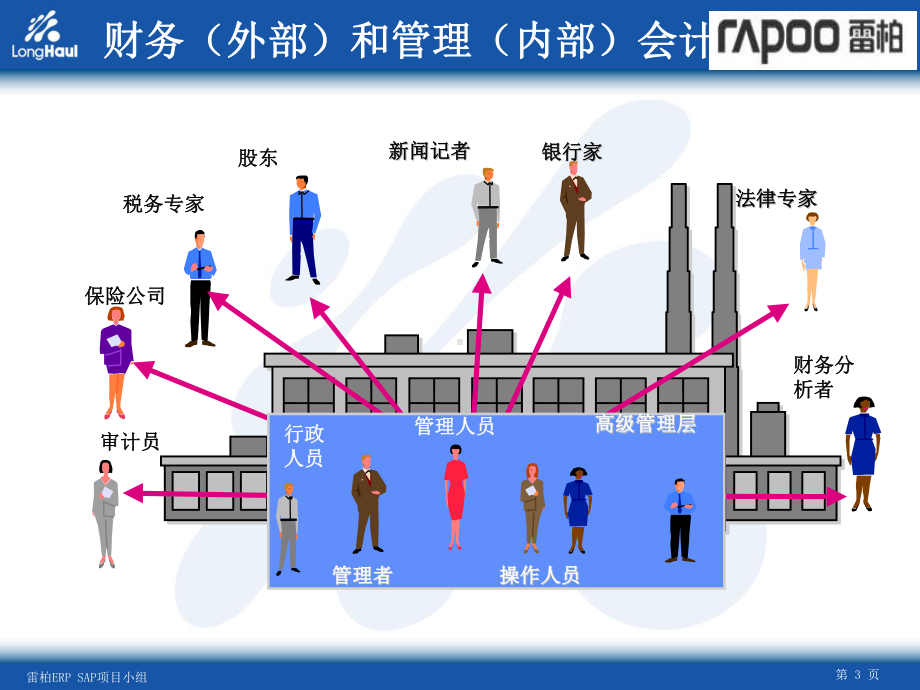 SAP-FICO培训资料课件.ppt_第3页