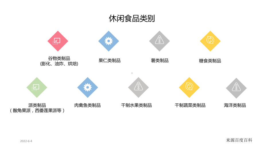 休闲食品行业分析报告课件.pptx_第2页