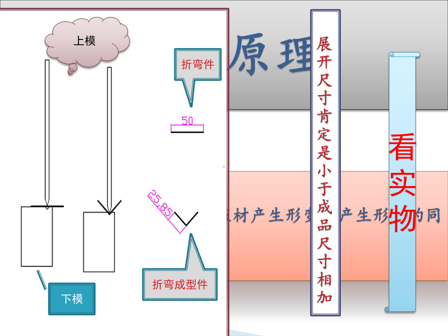 折弯展开图及折弯限制说明课件.pptx_第2页