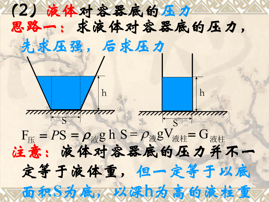 有关压力、压强的计算小结整理课件.ppt_第2页