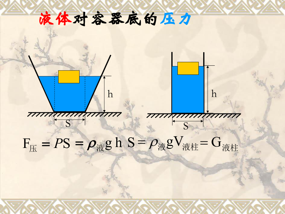 有关压力、压强的计算小结整理课件.ppt_第3页