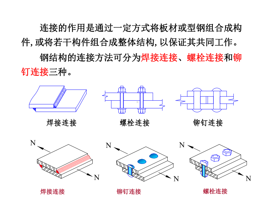 焊接(对接焊缝)[1]课件.ppt_第3页