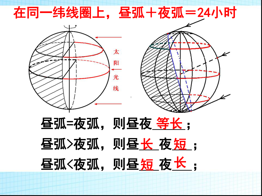 昼夜长短的变化规律及计算课件.pptx_第2页