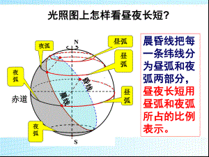 昼夜长短的变化规律及计算课件.pptx