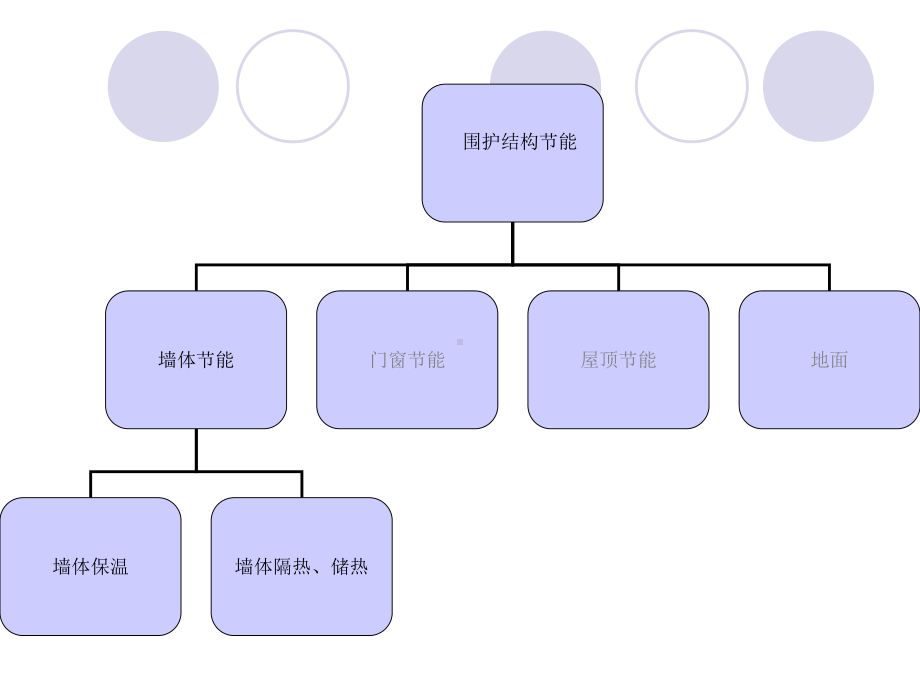 第5章外围护结构保温课件.ppt_第2页