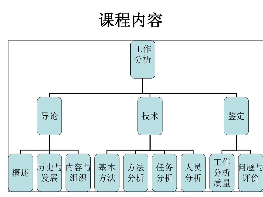 工作分析的方法与技术课件.ppt_第2页